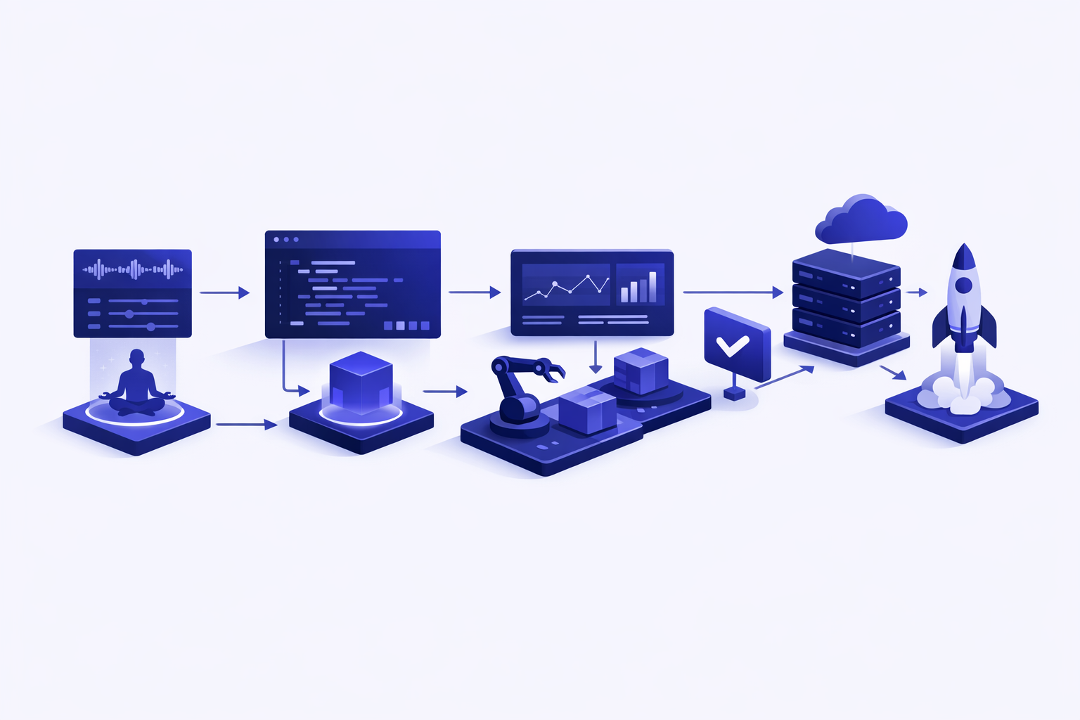 Engineer checklist showing is vibe coding production ready for payments and data